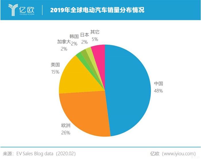 上海补助特斯拉:8500万美元背后的盘算