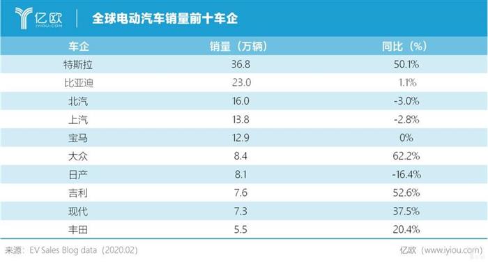 上海补助特斯拉：8500万美元背后的盘算