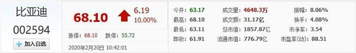 比亚迪，电池，比亚迪股价,比亚迪涨停