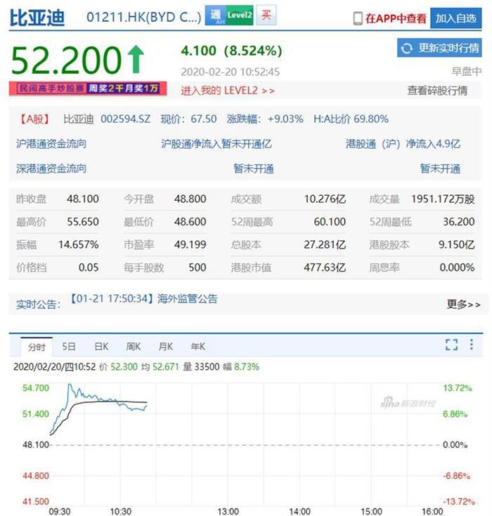比亚迪，电池，比亚迪股价,比亚迪涨停