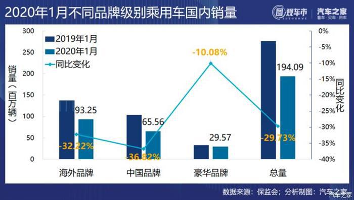 销量，1月汽车销量,1月汽车上险量