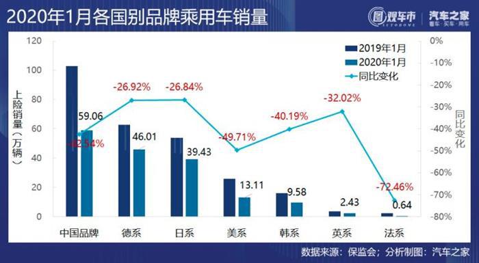 销量，1月汽车销量,1月汽车上险量