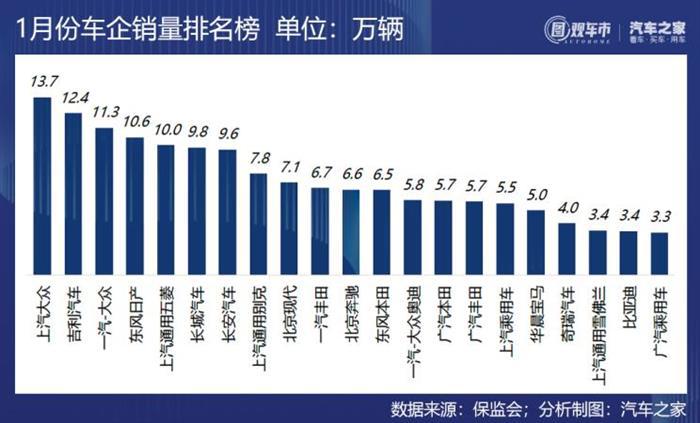 销量，1月汽车销量,1月汽车上险量