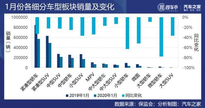 销量，1月汽车销量,1月汽车上险量