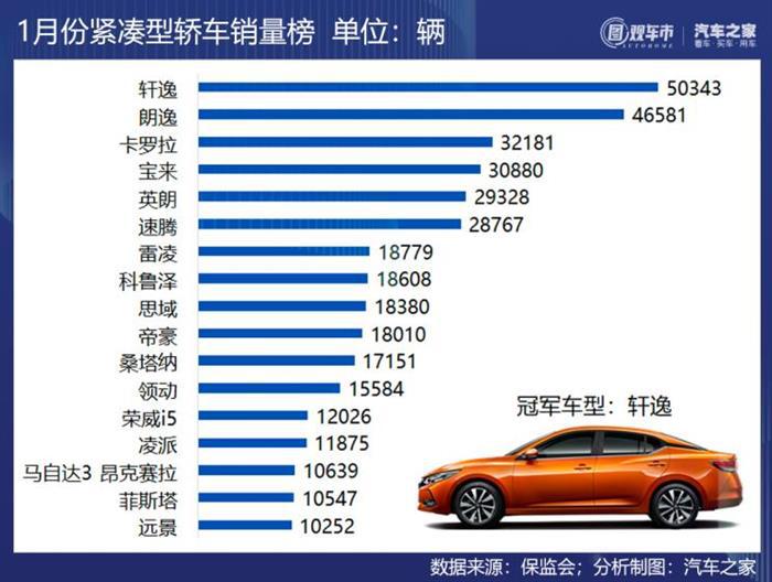 销量，1月汽车销量,1月汽车上险量