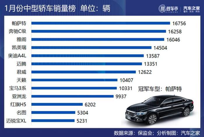 销量，1月汽车销量,1月汽车上险量