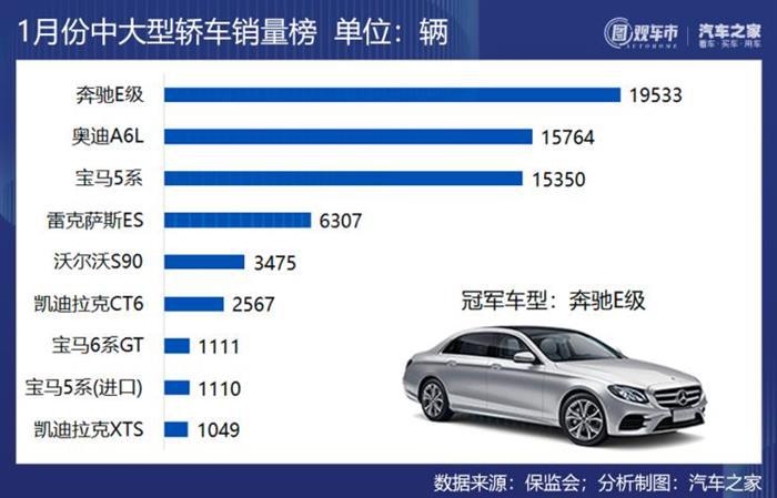 销量，1月汽车销量,1月汽车上险量
