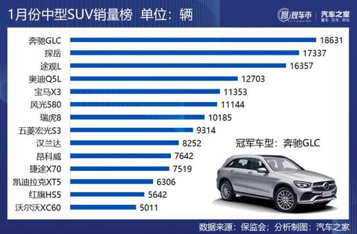 销量，1月汽车销量,1月汽车上险量