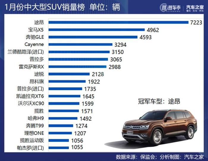 销量，1月汽车销量,1月汽车上险量