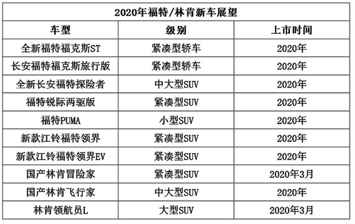 新车，长安福特，福特2020新车