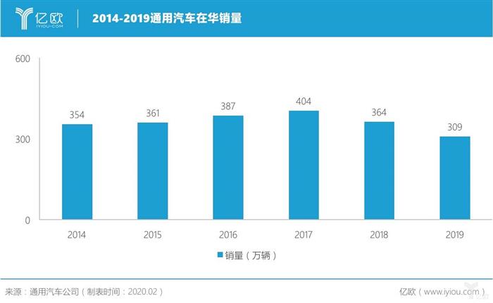 引入四缸，上汽通用能否挽回消费者信心？