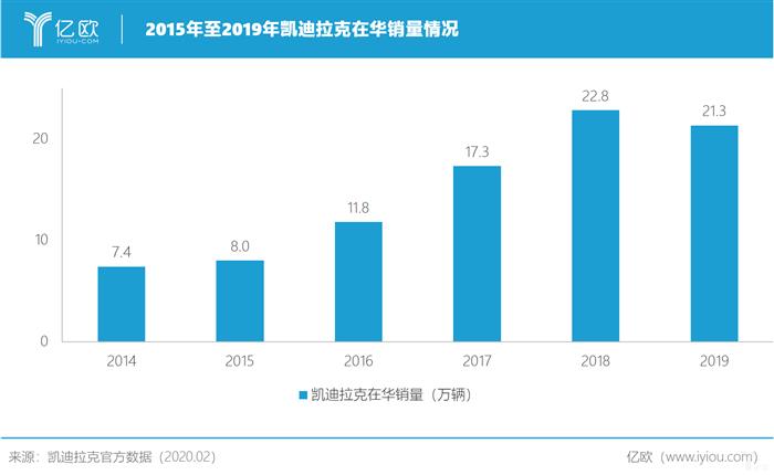 引入四缸，上汽通用能否挽回消费者信心？