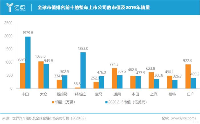 为什么中国车企做不出“雷克萨斯”？