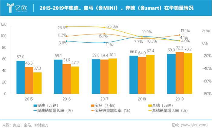 独家丨奔驰裁员“大刀”挥向中国市场