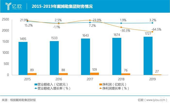 独家丨奔驰裁员“大刀”挥向中国市场