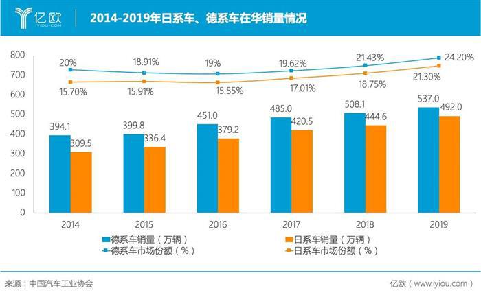 日系车在华“反击战”已打响