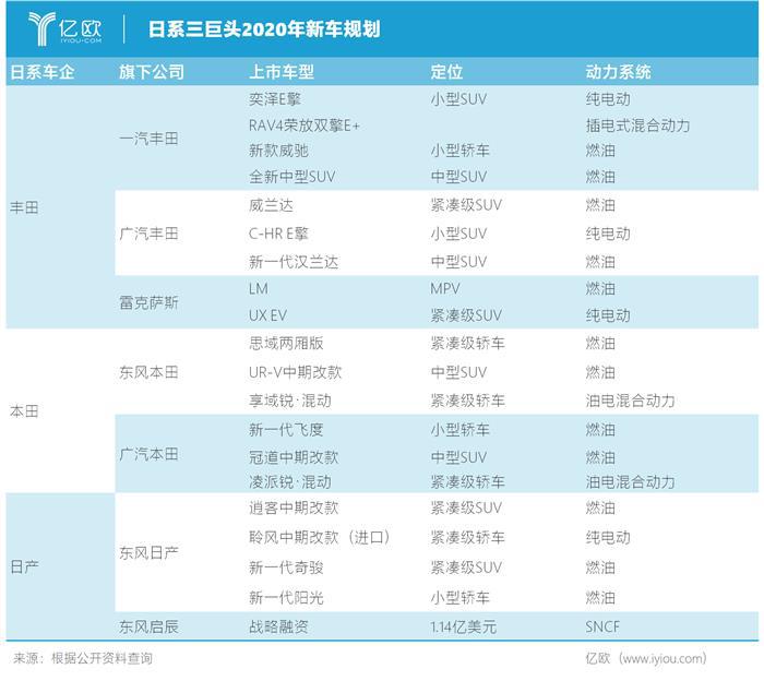 日系车在华“反击战”已打响