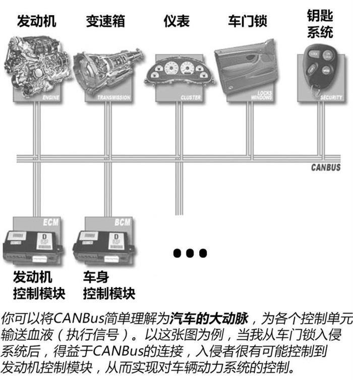 汽车信息安全,游戏账号被盗