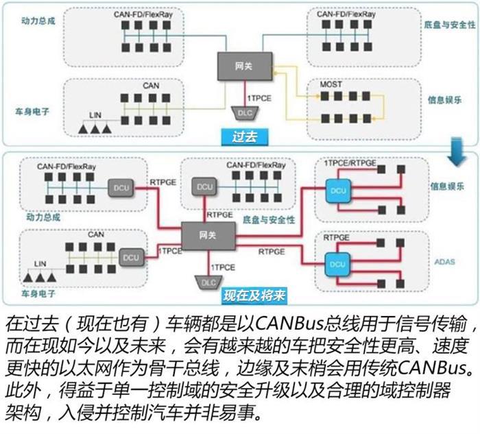 汽车信息安全,游戏账号被盗