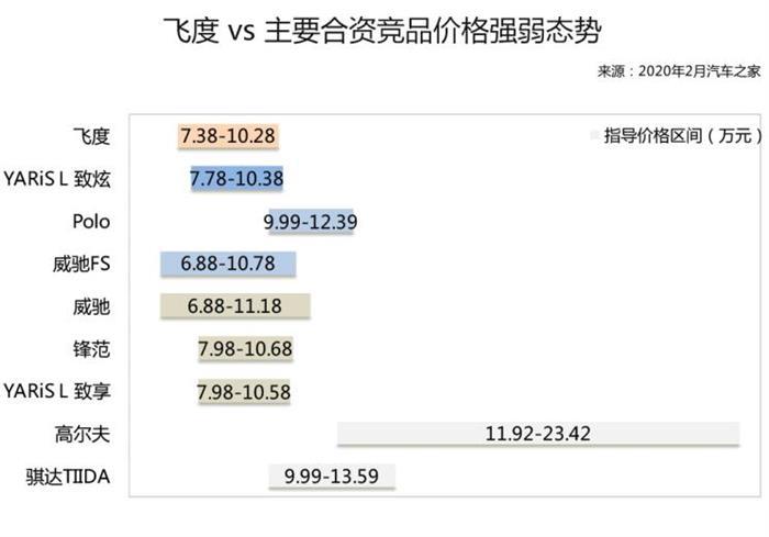销量,疫情,新飞度,飞度销量 销量,疫情,新飞度,飞度销量