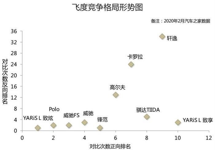 销量,疫情,新飞度,飞度销量 销量,疫情,新飞度,飞度销量