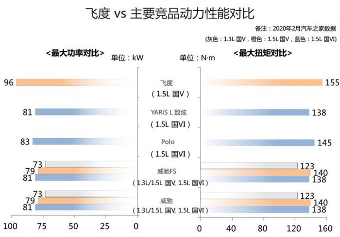 销量,疫情,新飞度,飞度销量 销量,疫情,新飞度,飞度销量