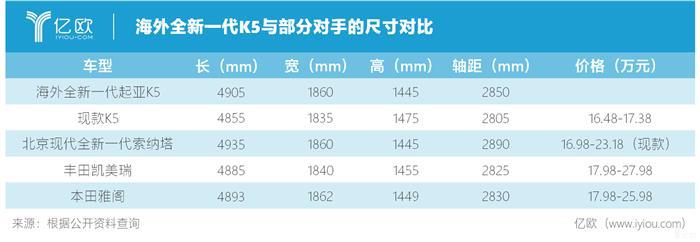 李峰走马上任、K5换代加长，东风悦达起亚能否脱困？