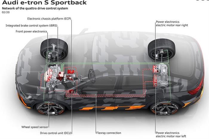 日内瓦车展，特斯拉，奥迪三电机系统,日内瓦车展