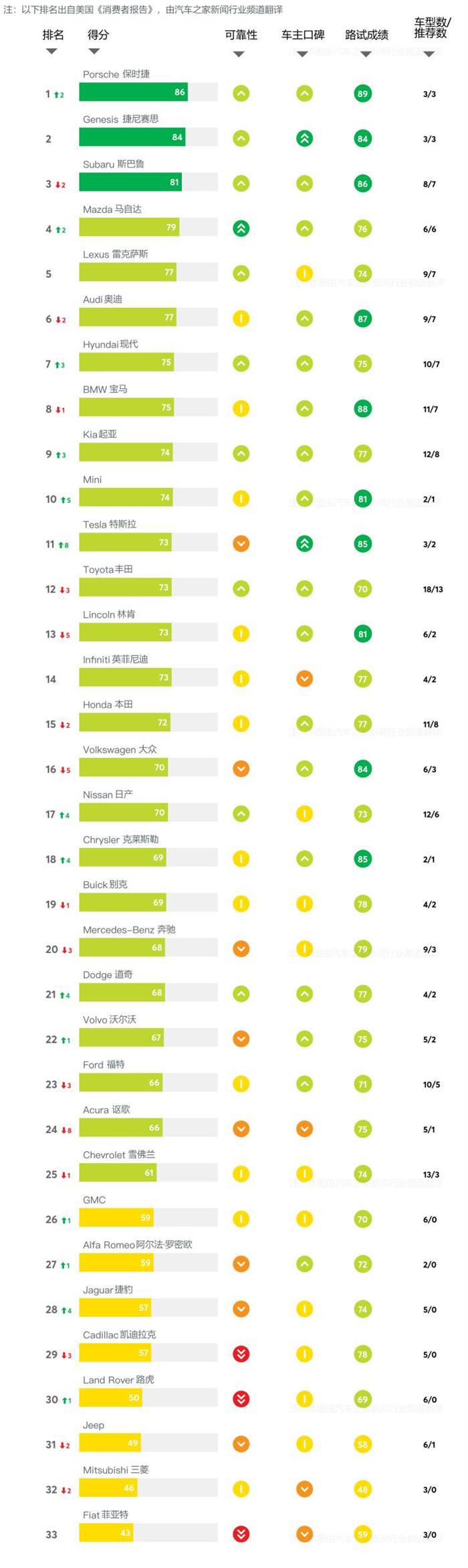 日内瓦车展，特斯拉，奥迪三电机系统,日内瓦车展
