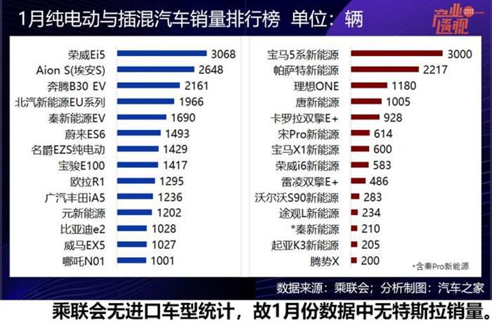 日内瓦车展，特斯拉，奥迪三电机系统,日内瓦车展