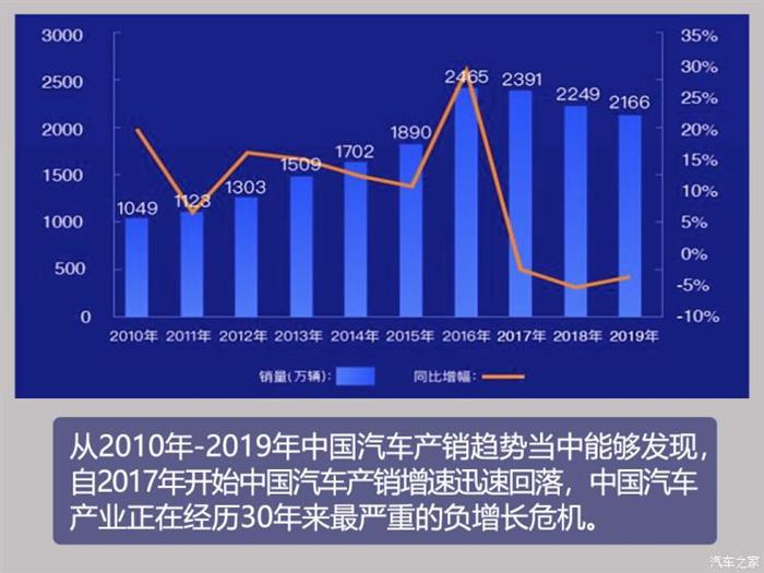 疫情，车企疫情举措