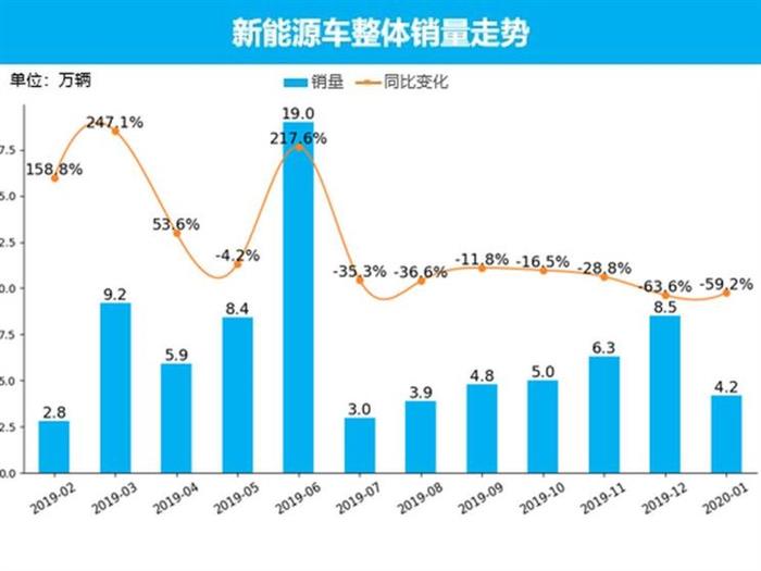 美股新能源车