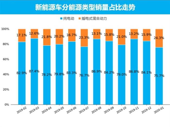 销量，2月汽车销量,新能源汽车