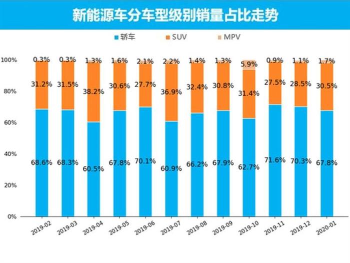 销量，2月汽车销量,新能源汽车