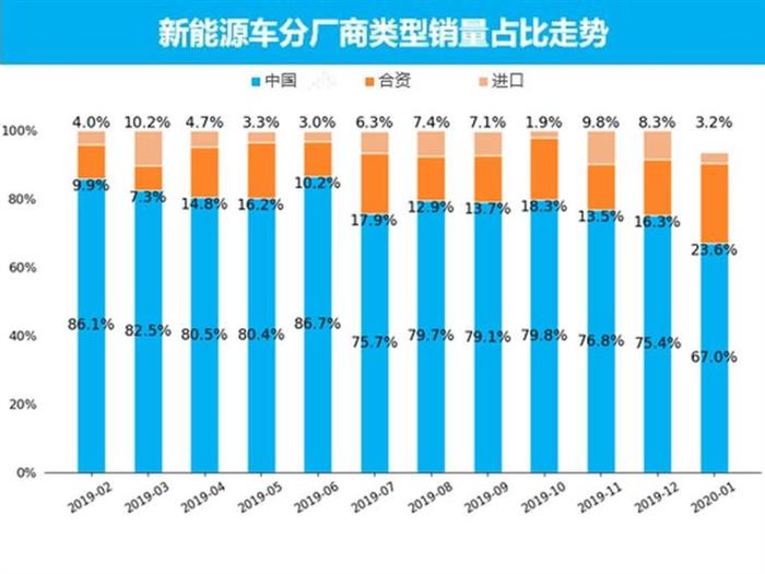 销量，2月汽车销量,新能源汽车