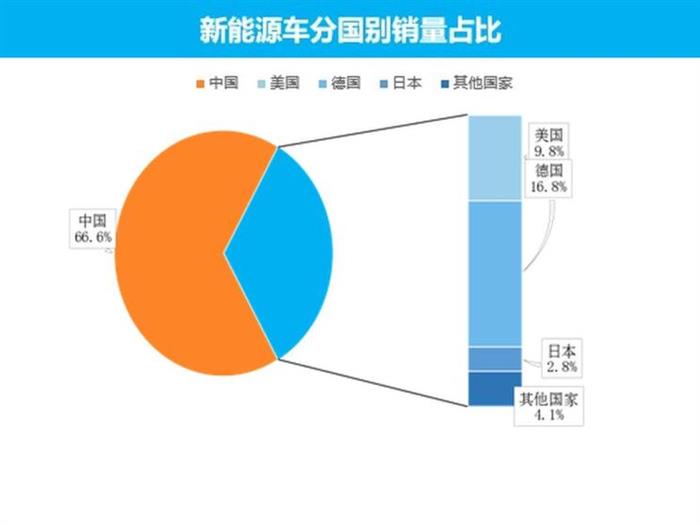 销量，2月汽车销量,新能源汽车