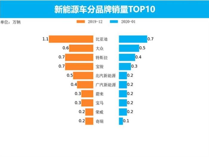 销量，2月汽车销量,新能源汽车