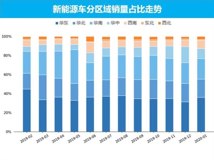 销量，2月汽车销量,新能源汽车