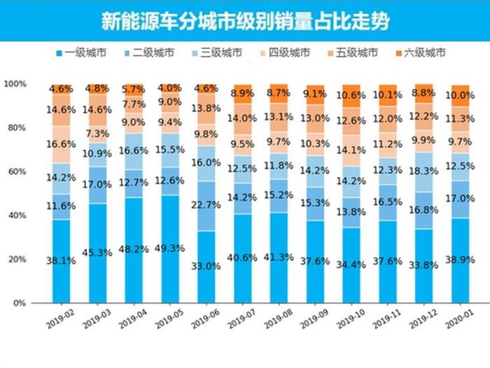 销量，2月汽车销量,新能源汽车