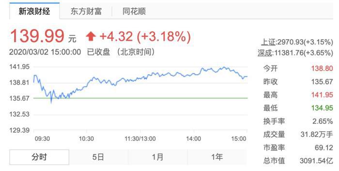 宁德时代的高光时刻
