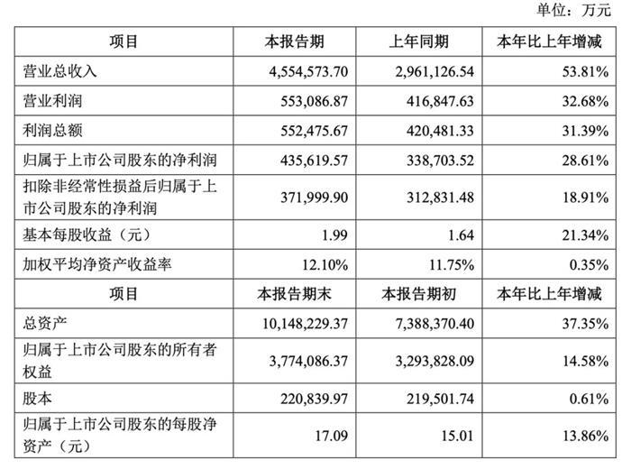 宁德时代的高光时刻