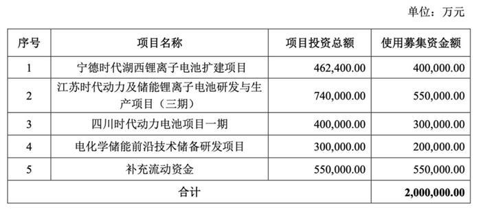 宁德时代的高光时刻