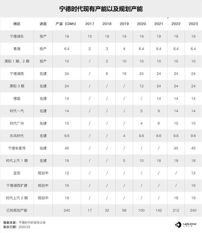 宁德时代的高光时刻
