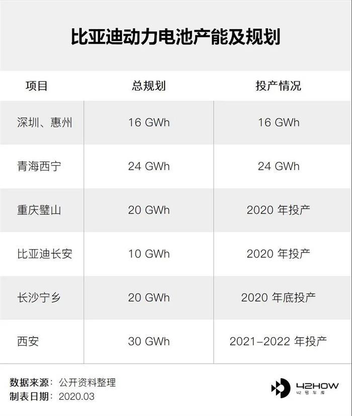 宁德时代的高光时刻