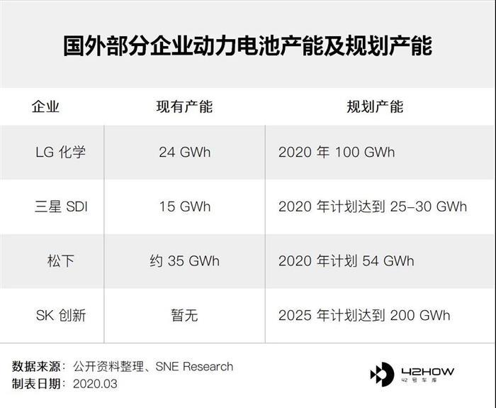 宁德时代的高光时刻