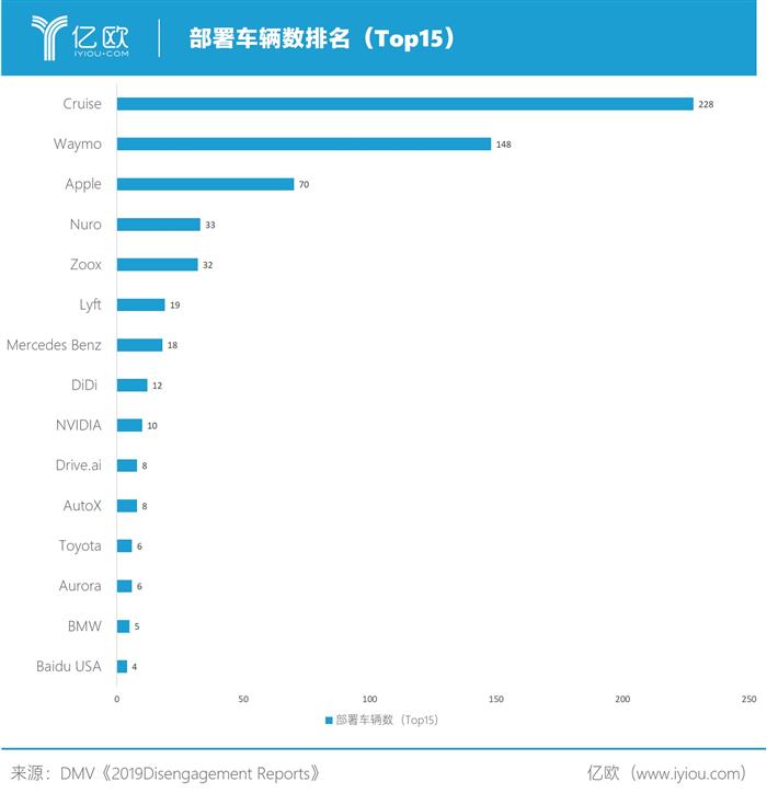 百度超越Waymo？别被数据挡住了双眼丨亿欧观点