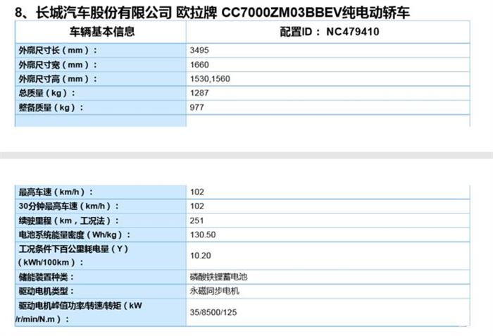 新车，SUV，销量，长城汽车，长城汽车,汽车销量,新能源汽车