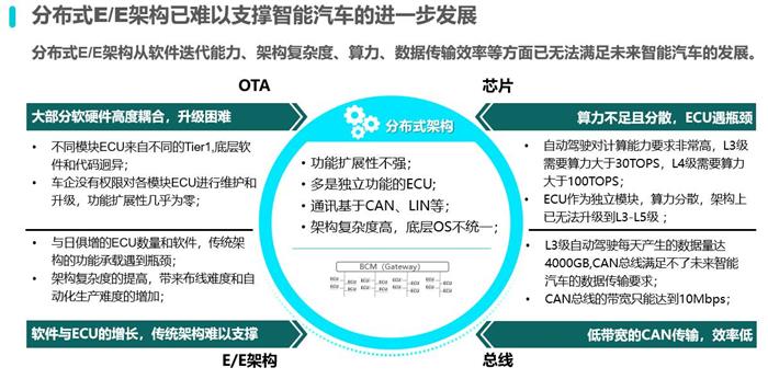 智能汽车最强发展攻略已来