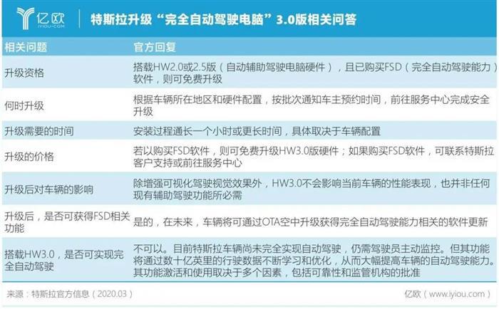 谁在摧毁特斯拉？