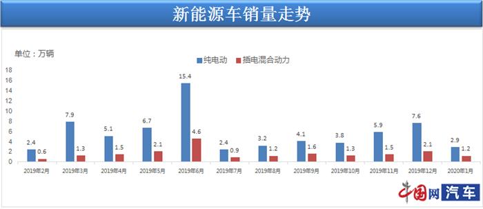 销量，疫情，2月汽车销量,新能源汽车